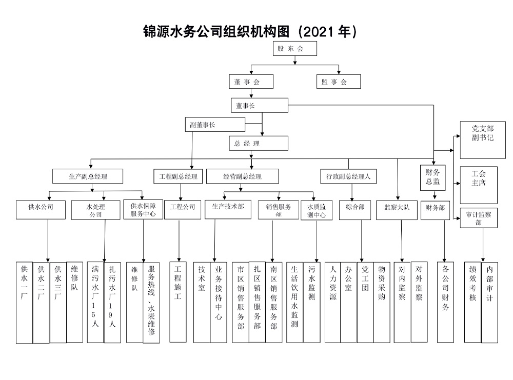 組織架構圖.jpg