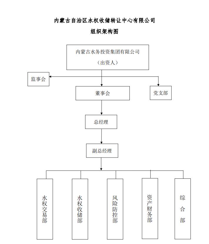 組織架構圖.jpg