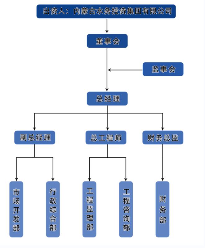 組織架構圖.jpg