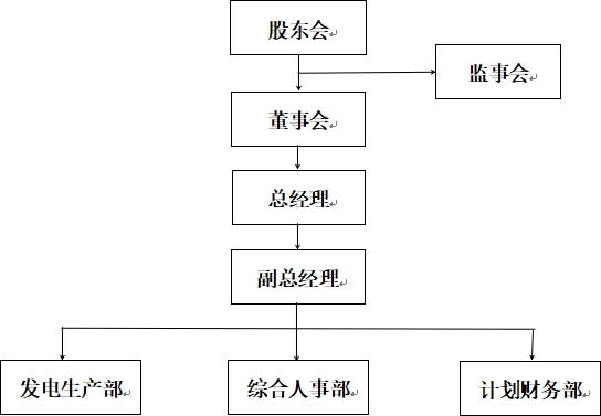 組織架構圖.jpg